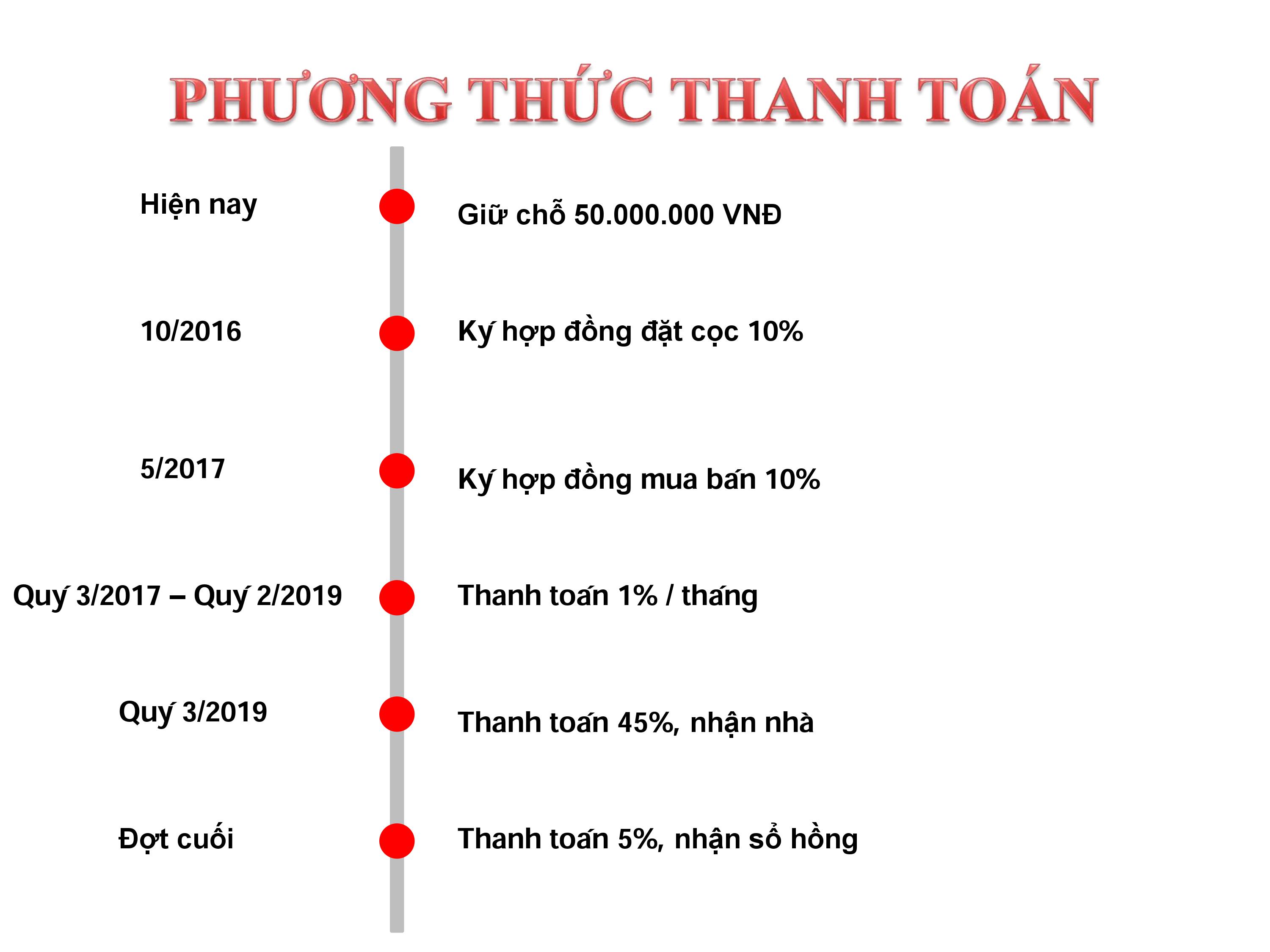phuong-thuc-thanh-toan-palm-heights